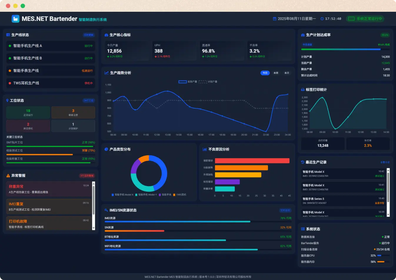 MES智能制造执行系统